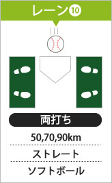 前橋バッティングセンター  バッターボックス