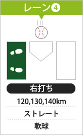 前橋バッティングセンター  バッターボックス